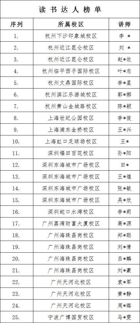 “书香润泽心灵：小码王 ‘读书有用’活动持续激发教育新活力”