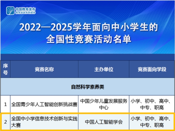 2022-2023学年noc大赛加码未来编程赛项报名正式启动