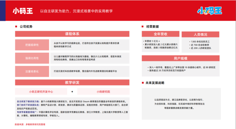 2024少儿编程行业报告出炉，小码王持续保持健康发展