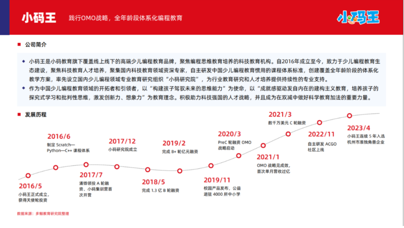 2024少儿编程行业报告出炉，小码王持续保持健康发展